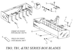 Parts - TBO, TB1, TB2 Series Box Blades