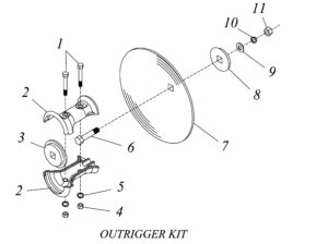 Parts—Outrigger Kit